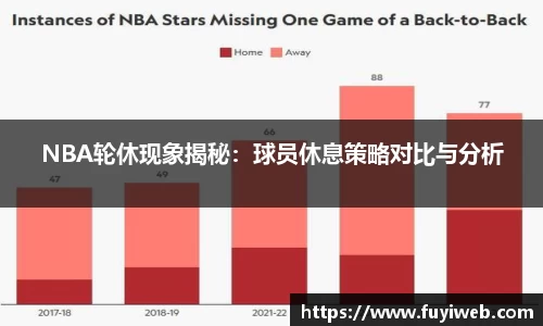 NBA轮休现象揭秘：球员休息策略对比与分析